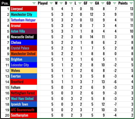 premier league predictions|predict premier league table.